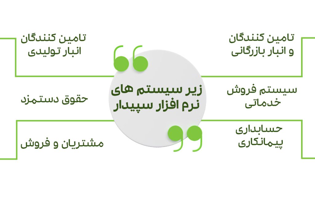 خرید نرم افزار سپیدار در اصفهان