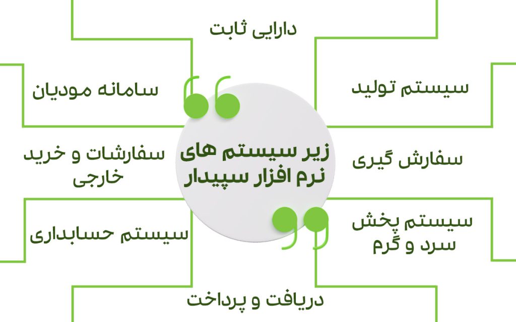 خرید نرم افزار سپیدار در اصفهان